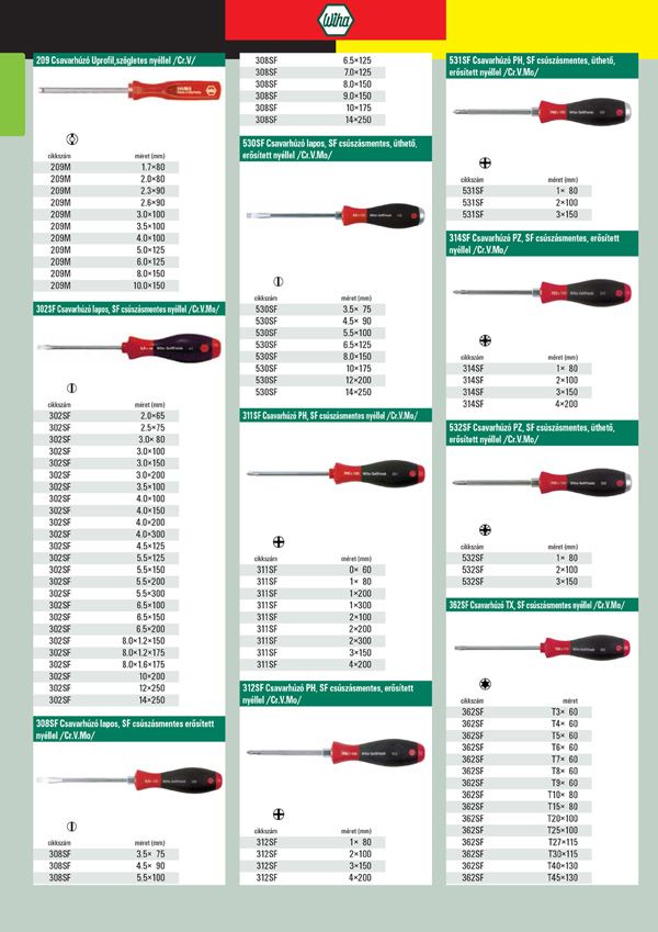 Wiha csavarhúzó,bitek02.jpg
